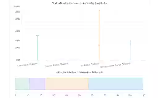 GScholarLENS  from Chrome web store to be run with OffiDocs Chromium online