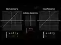 Guzinta Math: Solving Systems  from Chrome web store to be run with OffiDocs Chromium online