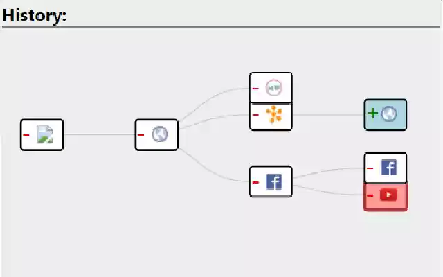 History Graph  from Chrome web store to be run with OffiDocs Chromium online