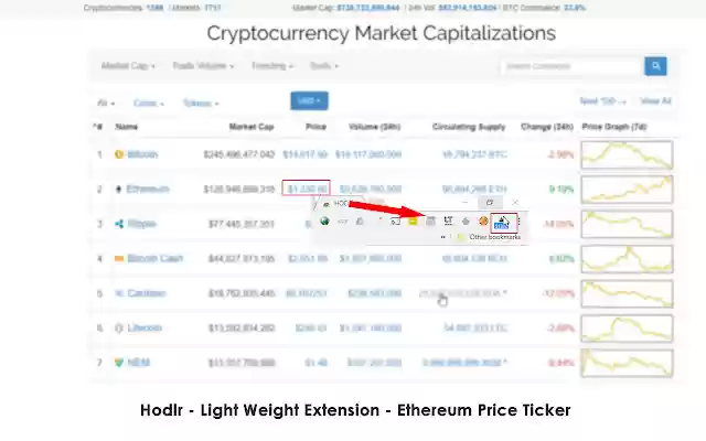HODL Ethereum Price Ticker  from Chrome web store to be run with OffiDocs Chromium online