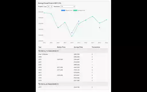 Homi Metrics Rightmove Price Insight  from Chrome web store to be run with OffiDocs Chromium online