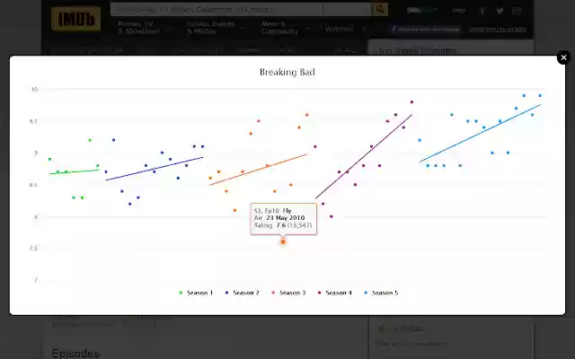 IMDb TV Series Chart from Chrome web store to be run with OffiDocs Chromium online IMDb TV Series Chart from Chrome web store to be run with OffiDocs Chromium online