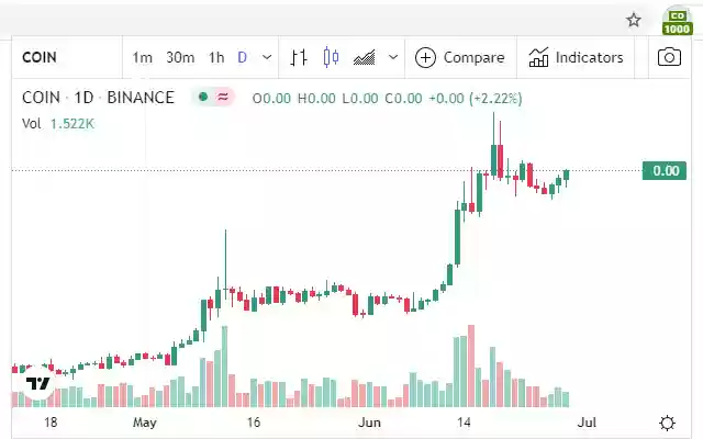 IOTA price in USD by BitcoinFan from Chrome web store to be run with OffiDocs Chromium online IOTA price in USD by BitcoinFan from Chrome web store to be run with OffiDocs Chromium online