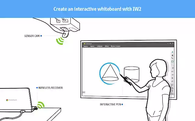 IPEVO Whiteboard מחנות האינטרנט של Chrome להפעלה עם OffiDocs Chromium מקוון