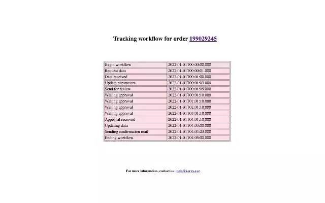 IST Time  from Chrome web store to be run with OffiDocs Chromium online