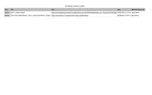 its History  from Chrome web store to be run with OffiDocs Chromium online