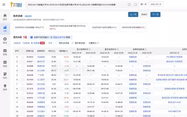 iWenCai Ext  from Chrome web store to be run with OffiDocs Chromium online