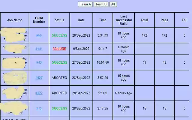 Jenkins Test Results Dashboard from Chrome web store to be run with OffiDocs Chromium online Jenkins Test Results Dashboard from Chrome web store to be run with OffiDocs Chromium online