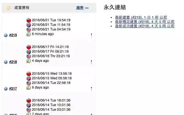 Jenkins Timezone Localizer  from Chrome web store to be run with OffiDocs Chromium online Jenkins Timezone Localizer  from Chrome web store to be run with OffiDocs Chromium online