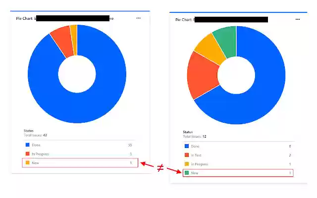 JIRA Dashboard Buffs from Chrome web store to be run with OffiDocs Chromium online JIRA Dashboard Buffs from Chrome web store to be run with OffiDocs Chromium online