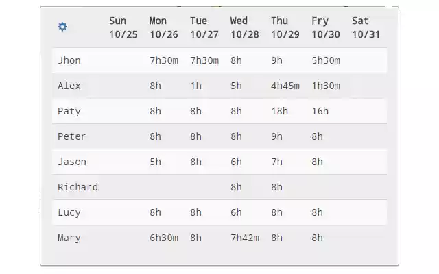 Jira Timesheet for Google Chrome  from Chrome web store to be run with OffiDocs Chromium online