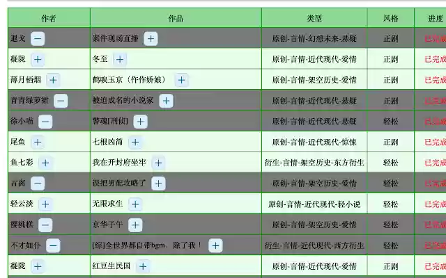 jjwxc filter  from Chrome web store to be run with OffiDocs Chromium online