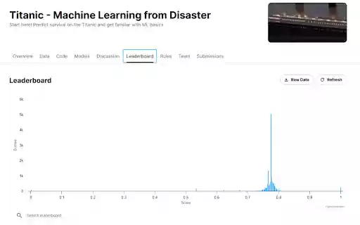 Kaggle Plus  from Chrome web store to be run with OffiDocs Chromium online