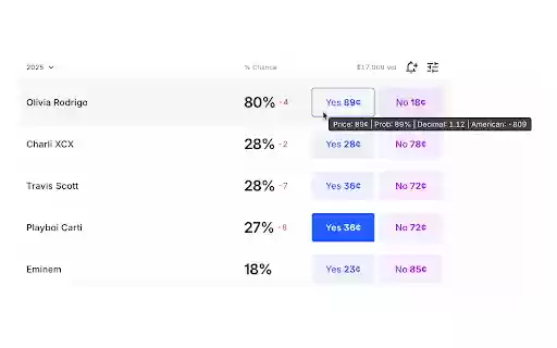 Kalshi Odds Converter  from Chrome web store to be run with OffiDocs Chromium online