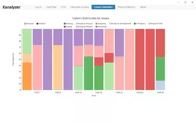 Kanalyzer  from Chrome web store to be run with OffiDocs Chromium online