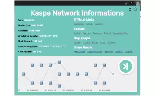 Kaspa Price Ticker  Hashrate Tracker  from Chrome web store to be run with OffiDocs Chromium online