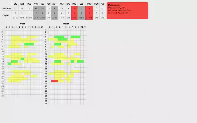 Kyberna+  from Chrome web store to be run with OffiDocs Chromium online