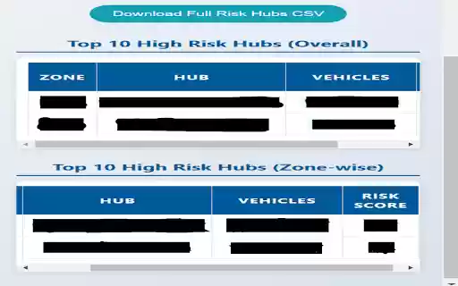 Last Mile Risk Analyser from Chrome web store to be run with OffiDocs Chromium online Last Mile Risk Analyser from Chrome web store to be run with OffiDocs Chromium online