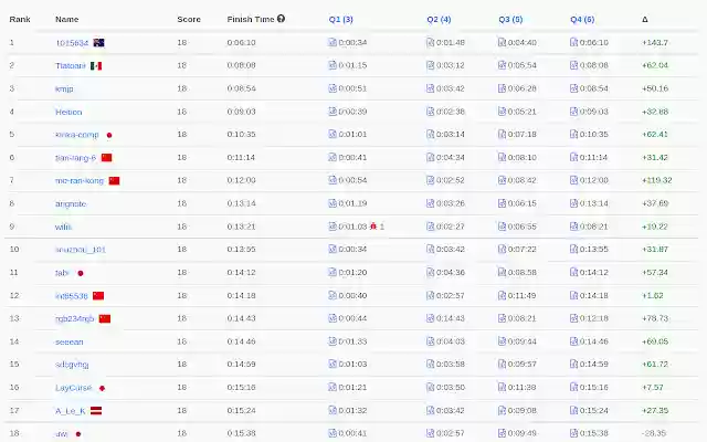 LC Predictor dari kedai web Chrome untuk dijalankan dengan OffiDocs Chromium dalam talian