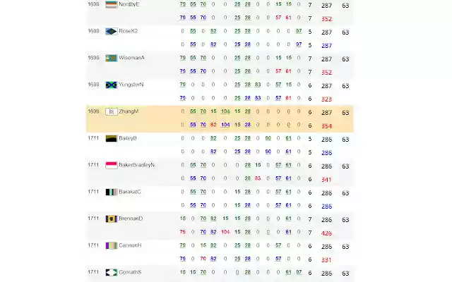 LearnedLeague 1DS Stats Extension  from Chrome web store to be run with OffiDocs Chromium online