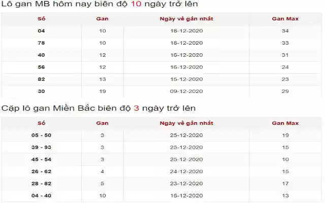 Lô gan MB Thống kê lô gan Miền Bắc, Lô khan  from Chrome web store to be run with OffiDocs Chromium online