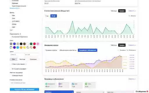 LikeStats сервис аналитики Avito  from Chrome web store to be run with OffiDocs Chromium online