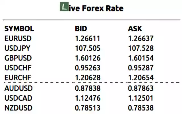 Live Forex Rate from Chrome web store to be run with OffiDocs Chromium online Live Forex Rate from Chrome web store to be run with OffiDocs Chromium online