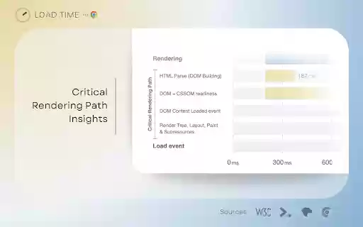 Load Time from Chrome web store to be run with OffiDocs Chromium online Load Time from Chrome web store to be run with OffiDocs Chromium online