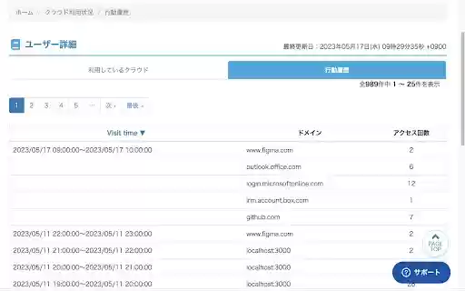 セキュリオ(検証環境用LRMテナント用)  from Chrome web store to be run with OffiDocs Chromium online