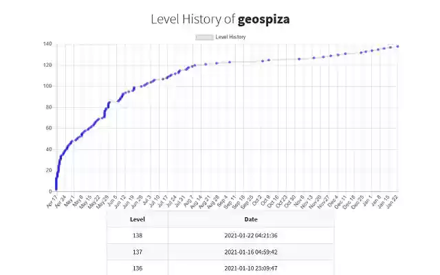 maplelegends webext  from Chrome web store to be run with OffiDocs Chromium online