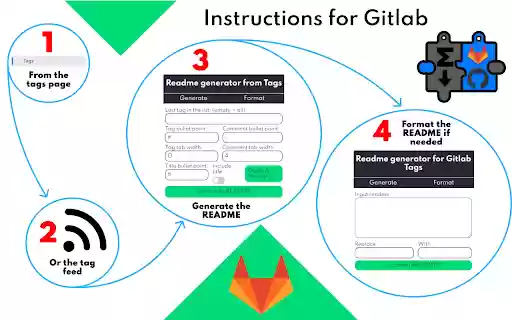 Markdown generator from Tags  from Chrome web store to be run with OffiDocs Chromium online