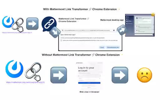 Mattermost Link Transformer  from Chrome web store to be run with OffiDocs Chromium online