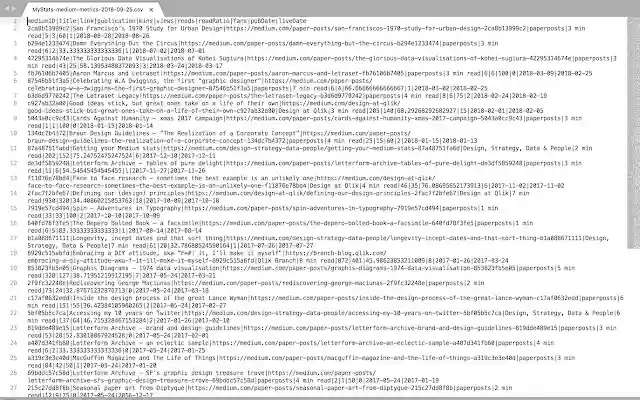 Medium Stats Grabber  from Chrome web store to be run with OffiDocs Chromium online