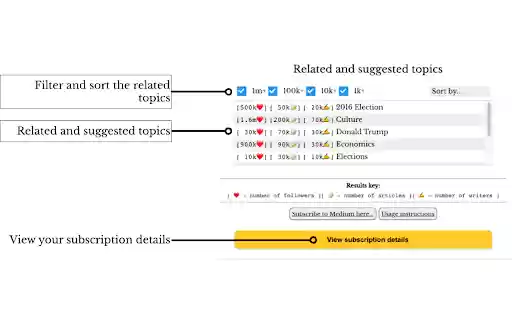 Medium Topic Insights  from Chrome web store to be run with OffiDocs Chromium online
