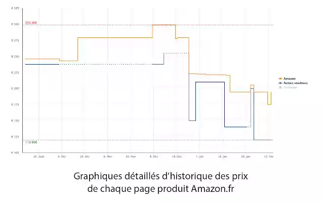 Mensis Suivi de prix Amazon  from Chrome web store to be run with OffiDocs Chromium online