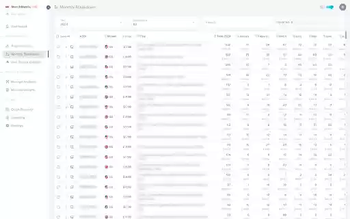 MerchMetrix Dashboard for Merch by Amazon  from Chrome web store to be run with OffiDocs Chromium online