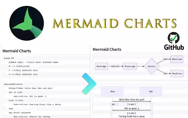Mermaid Charts  from Chrome web store to be run with OffiDocs Chromium online