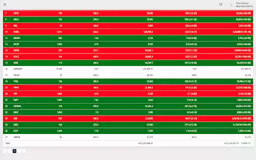 Mero Share Portfolio Enhancer  from Chrome web store to be run with OffiDocs Chromium online