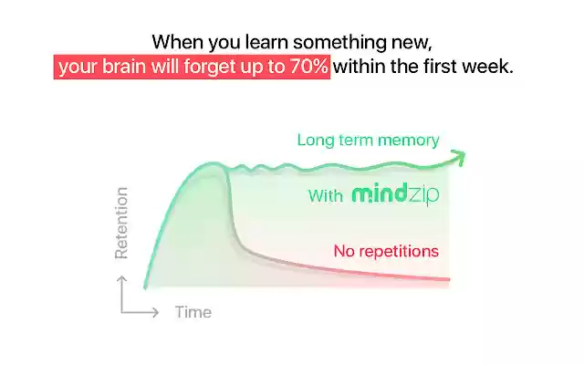 MindZipRemember everything you learn  from Chrome web store to be run with OffiDocs Chromium online