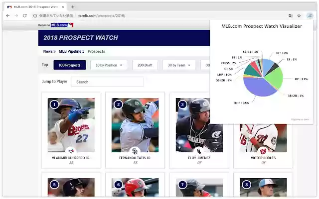 MLB.com Prospect Watch Visualizer from Chrome web store to be run with OffiDocs Chromium online MLB.com Prospect Watch Visualizer from Chrome web store to be run with OffiDocs Chromium online