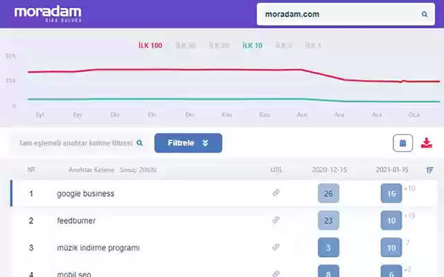 Moradam from Chrome web store to be run with OffiDocs Chromium online Moradam from Chrome web store to be run with OffiDocs Chromium online