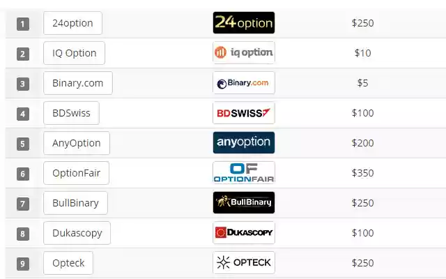 Mr Option  from Chrome web store to be run with OffiDocs Chromium online