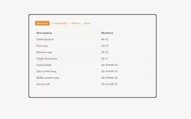 Music Remote  from Chrome web store to be run with OffiDocs Chromium online