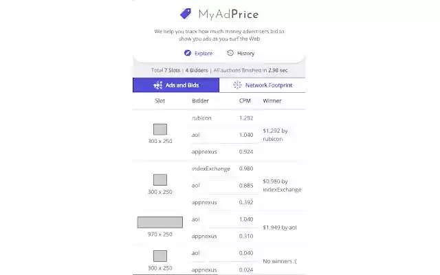 MyAdPrice  from Chrome web store to be run with OffiDocs Chromium online