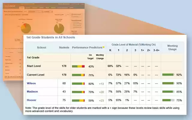 myLexia from Chrome web store to be run with OffiDocs Chromium online myLexia from Chrome web store to be run with OffiDocs Chromium online