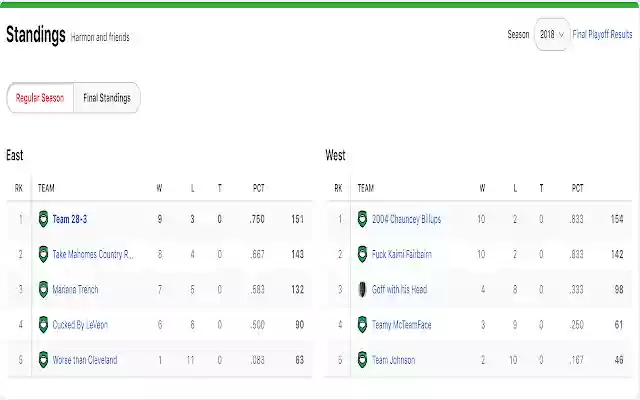 NASCAR Fantasy football scoring from Chrome web store to be run with OffiDocs Chromium online NASCAR Fantasy football scoring from Chrome web store to be run with OffiDocs Chromium online
