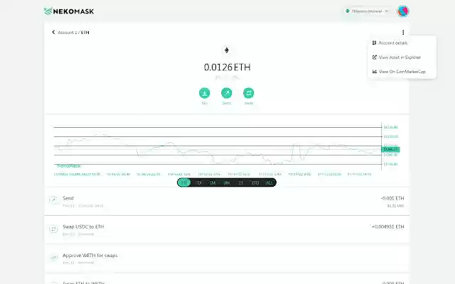 NekoMask  from Chrome web store to be run with OffiDocs Chromium online