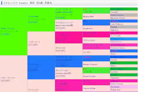 Netkeiba Hyper Pedigree  from Chrome web store to be run with OffiDocs Chromium online