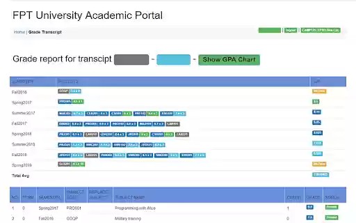 NEW FPT GPA from Chrome web store to be run with OffiDocs Chromium online NEW FPT GPA from Chrome web store to be run with OffiDocs Chromium online