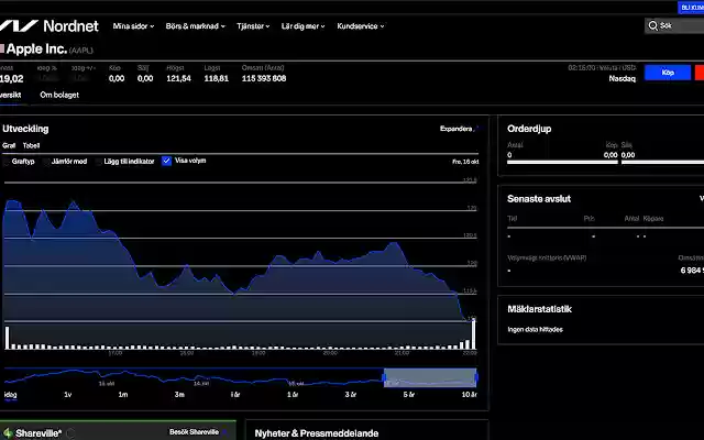 Nordnet.se Darkmode  from Chrome web store to be run with OffiDocs Chromium online